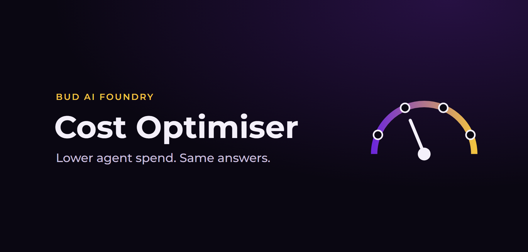 Bud AI Foundry Cost Optimiser: lower agent spend, same answers. A dial with four preset settings.