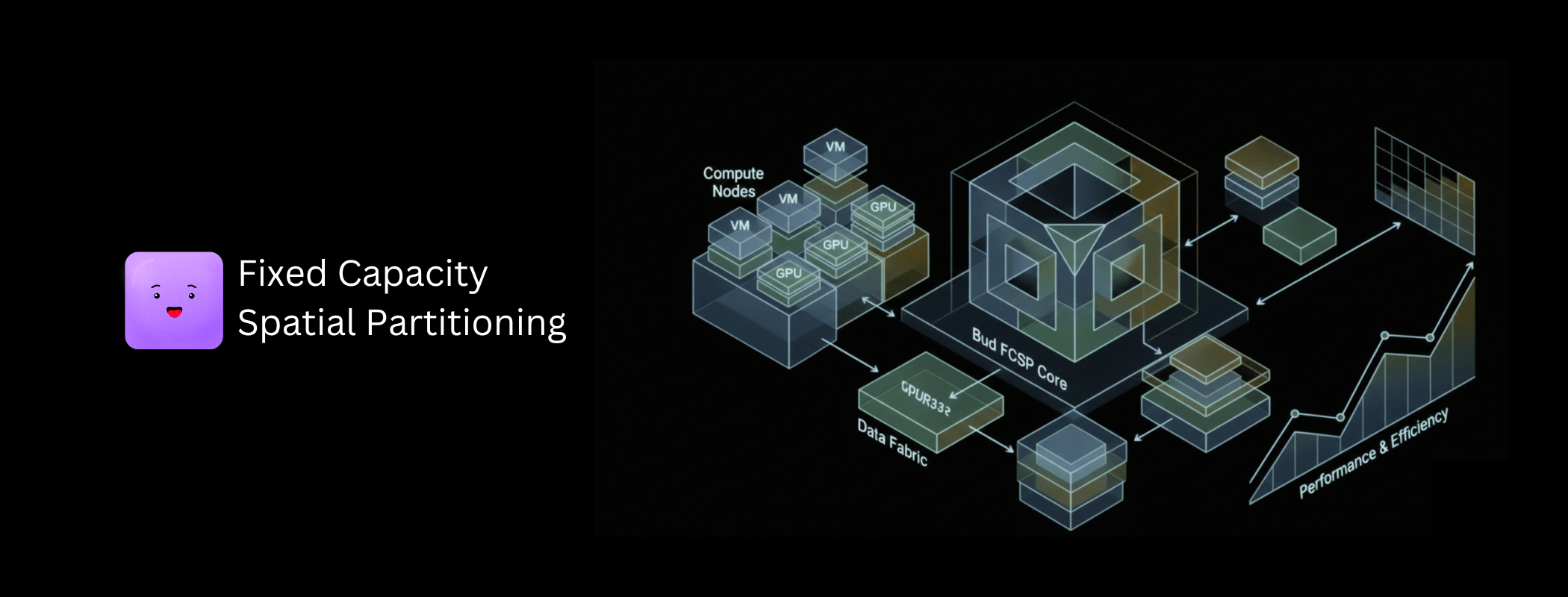Fixed Capacity Spatial Partitioning: compute nodes, the Bud GPU core and a performance-and-isolation axis, drawn isometrically