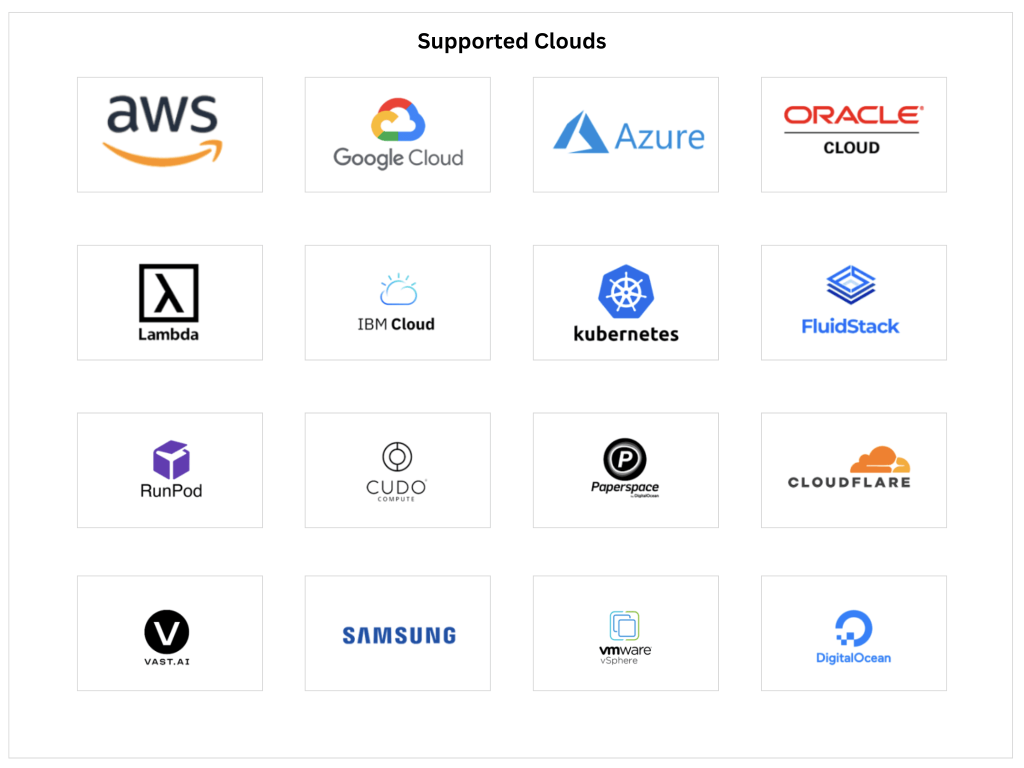 Cloud platforms supported by Bud Latent for horizontal scaling