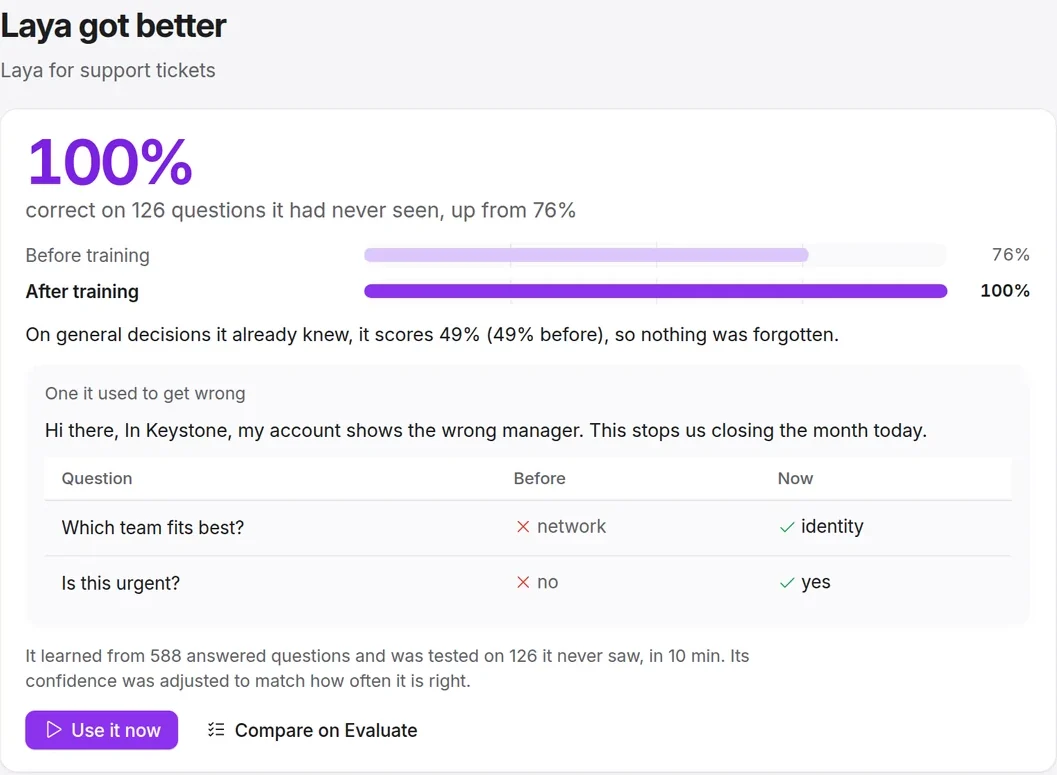 A training result: 100% correct on 126 unseen questions, up from 76%