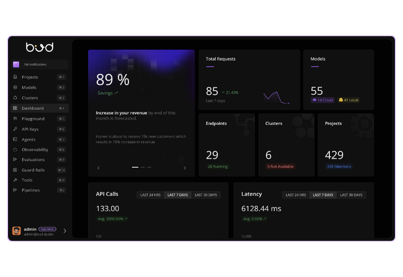 Bud AI Foundry Dashboard