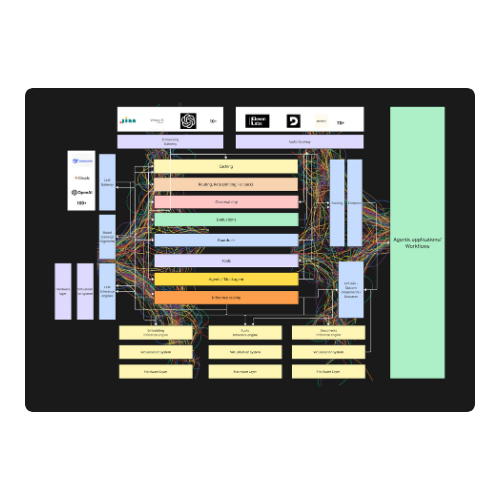 Enterprise AI Fragmentation
