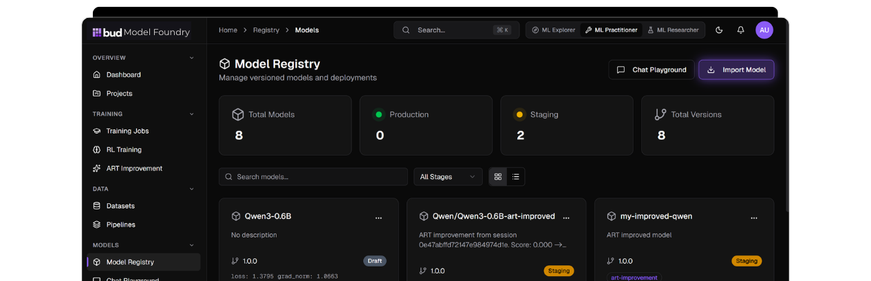 Bud Model Foundry dashboard