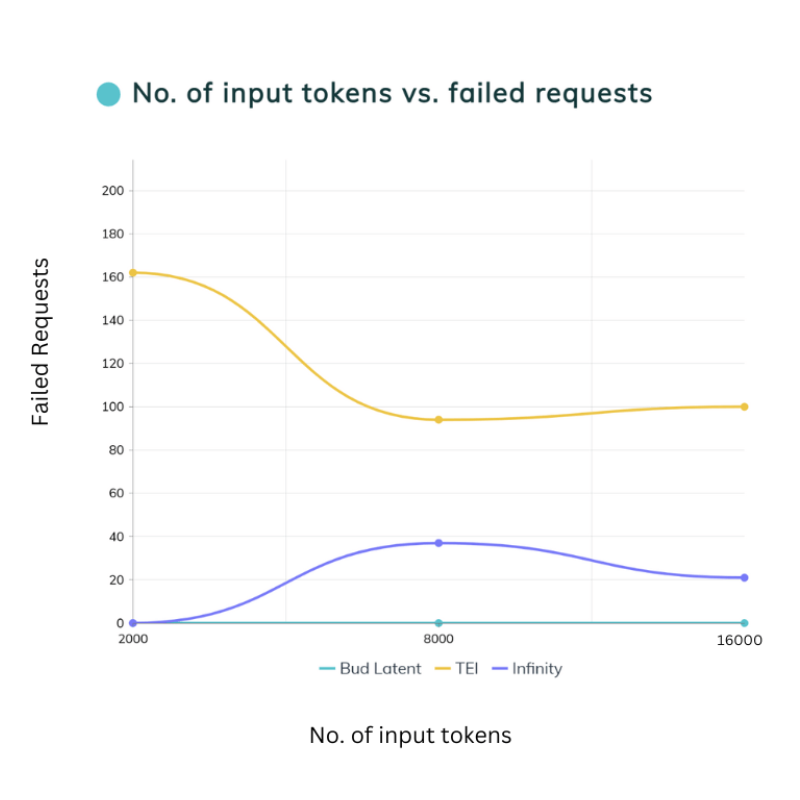 Error Rate Graph