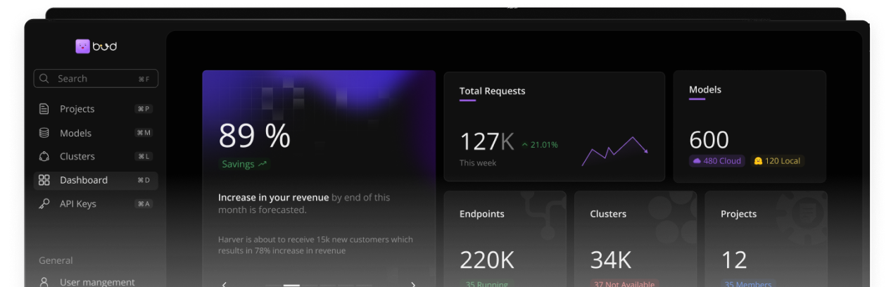 Bud AI Foundry Dashboard