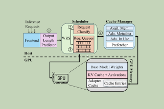 Adaptive Caching and Scheduling for Many-Adapter LLM Inference Environments