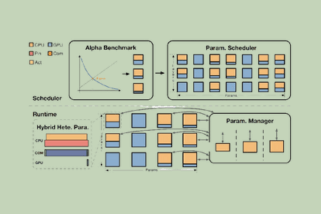 Optimising Cost Efficiency in LLM Serving Using Heterogeneous Hardware Inferencing