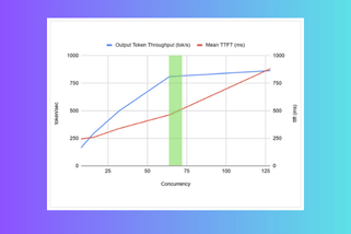 Why Over-Engineering LLM Inference Is Costing You Big Money: SLO-Driven Optimization Explained