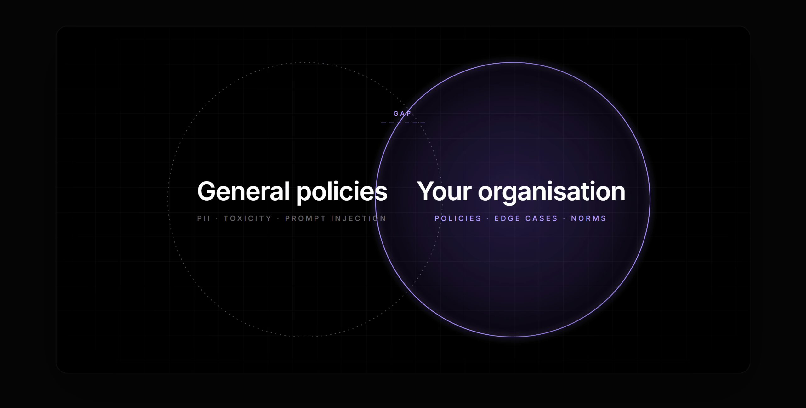 When Generic AI Safety Isn’t Enough: Building Custom Guardrails That Fit Your Enterprise