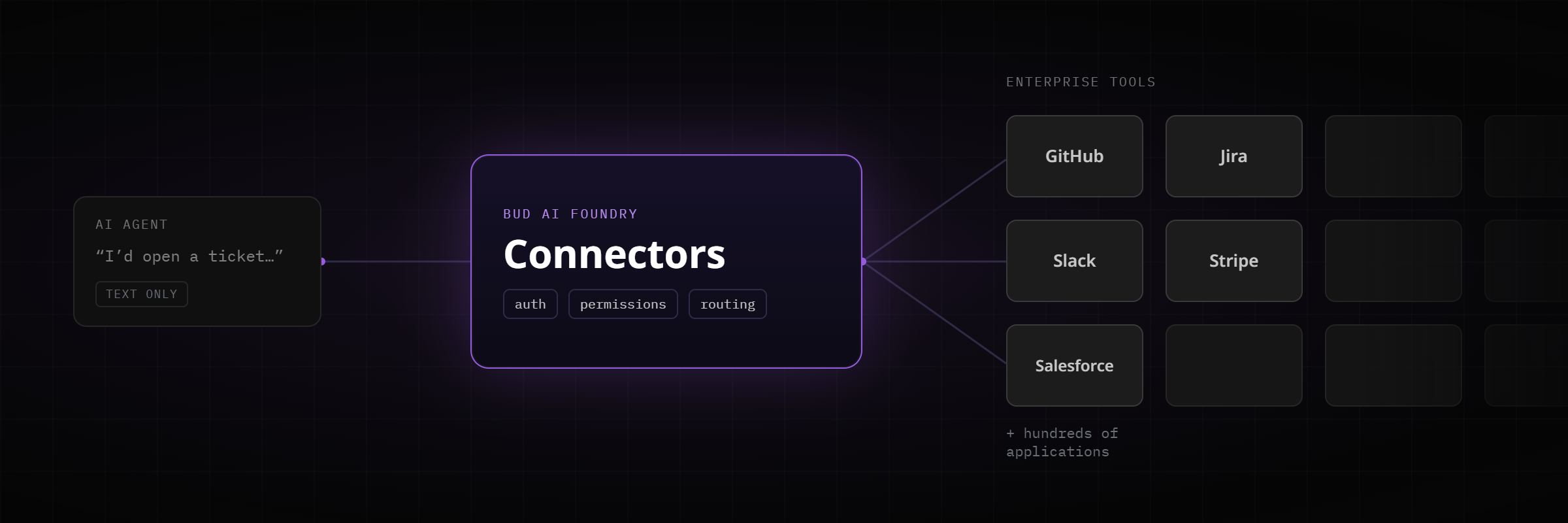 Connectors: one governed layer between your agents and every tool